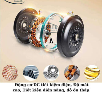 công nghệ tiết kiệm năng lượng hiện đại