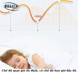 chế độ đảo chiều gió thông minh