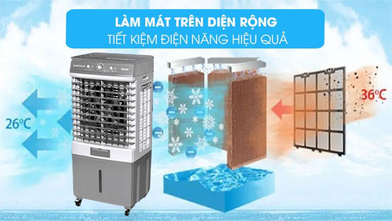 Làm mát trên diện rộng tiết kiệm điện hiệu quả